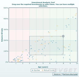 PowerCharts XT 专业领域高级图表控件全解析